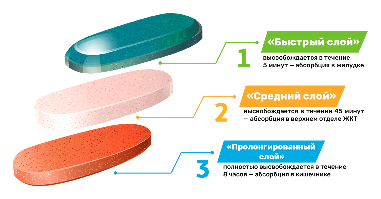 Состав трехслойной таблетки