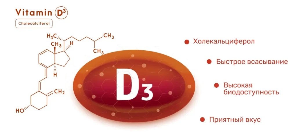 Преимущества ZEST Vitamin D3 4000 IU